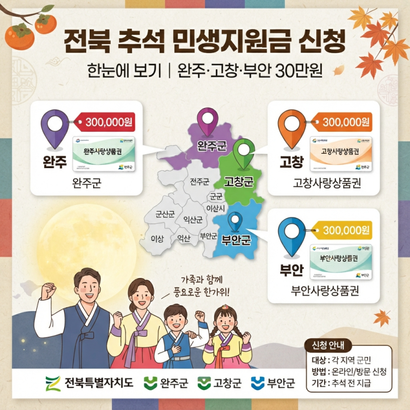 2026 부안군 민생지원금 30만원 신청, 지급대상 기간 선불카드 사용처, 지급 대상은?